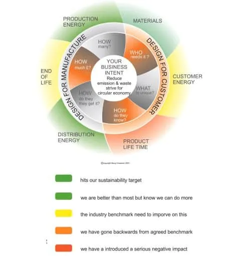 Agile Innovation In A Changing World 2
