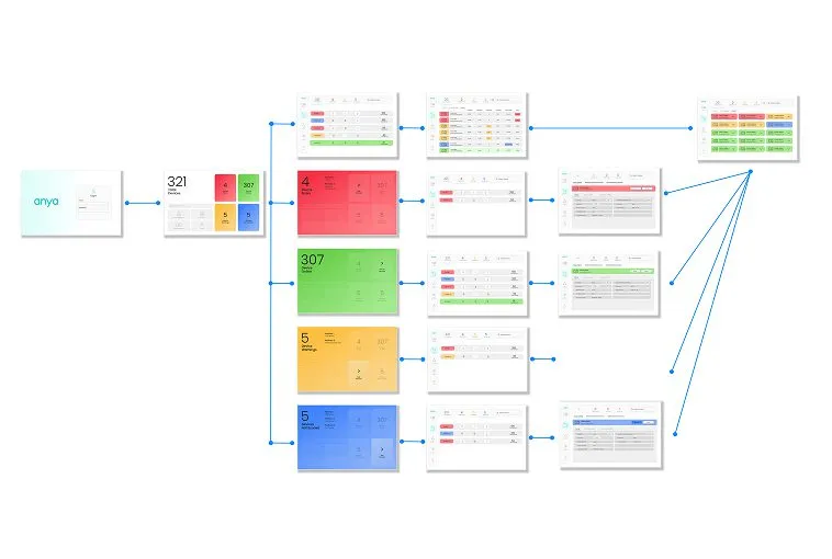 UX/UI 3