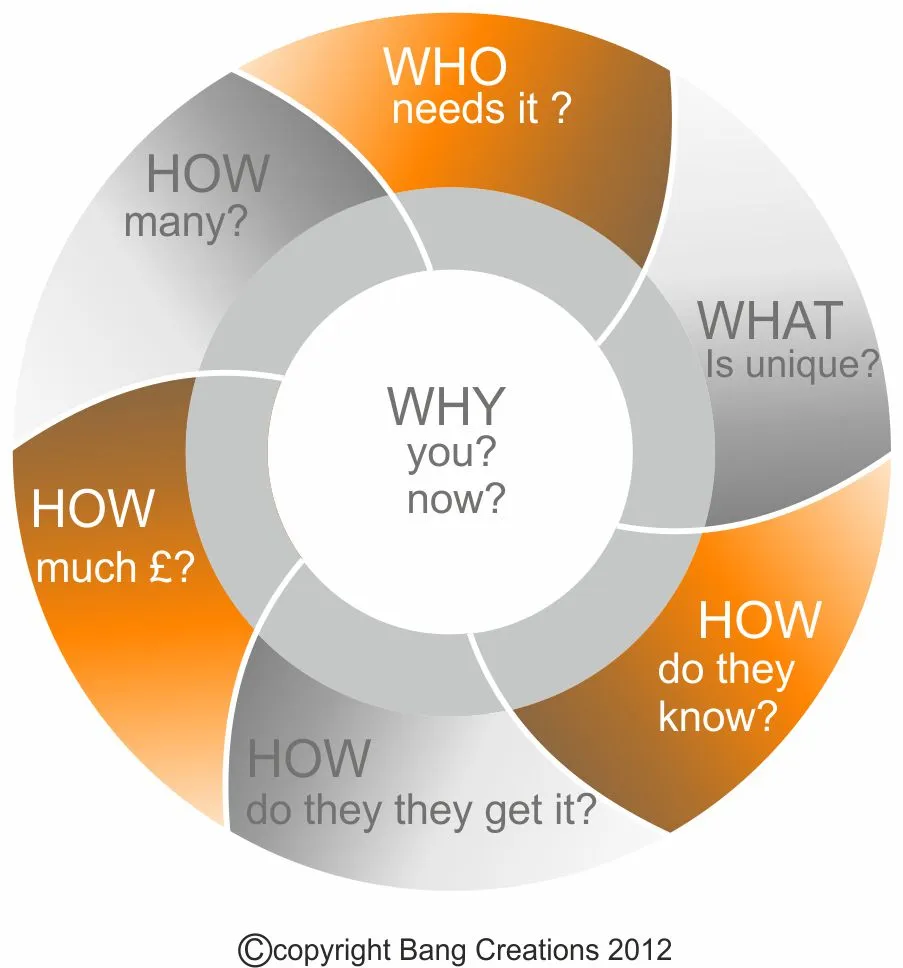 Agile Innovation In A Changing World